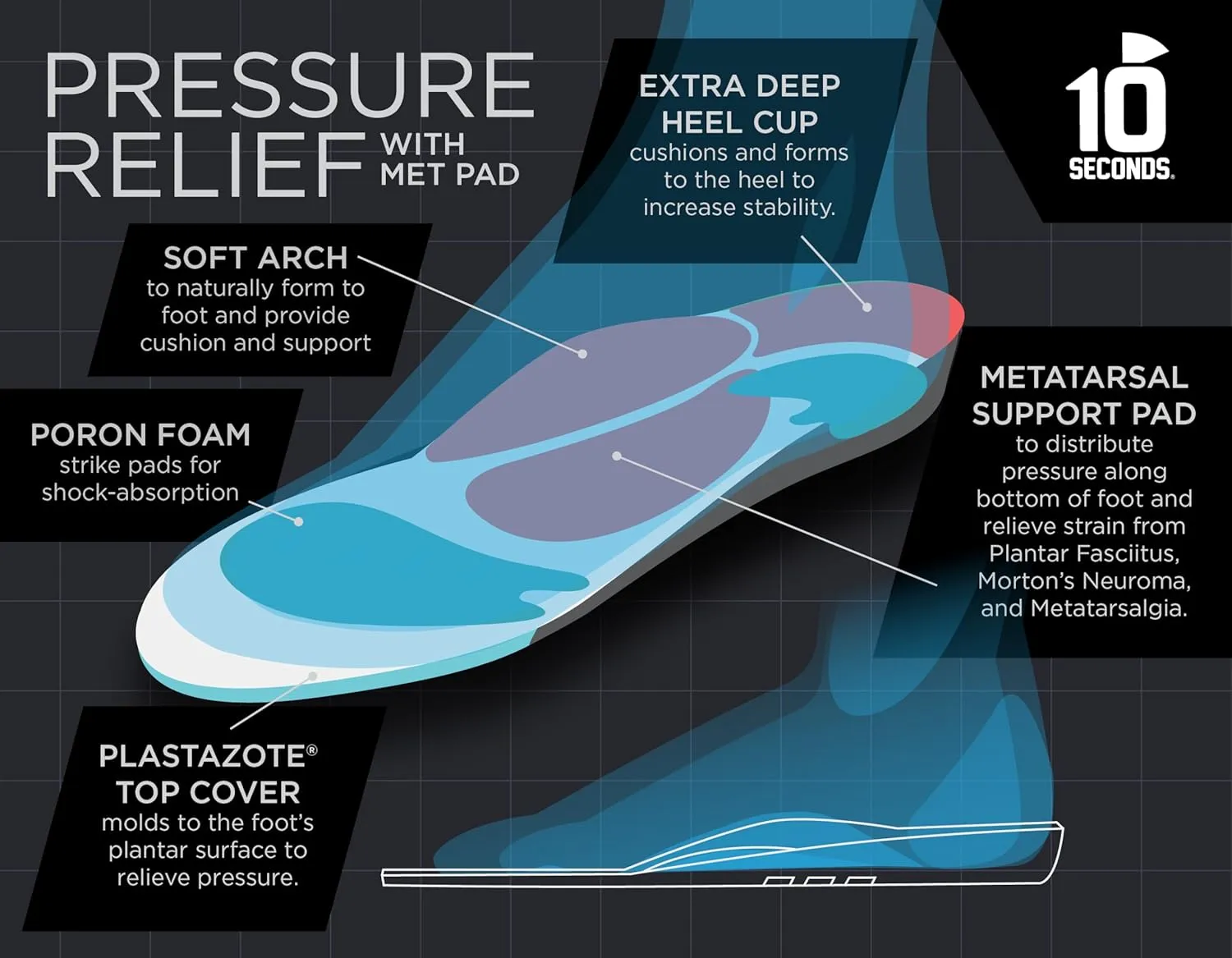 10 Seconds Pressure Relief 3030 with Metatarsal Pad – Ultra Cushioned - Medium Arch Support - Medium Arch Height, Trim to Fit, Molds to Foot Plastazote Memory Foam Topper (M 12)