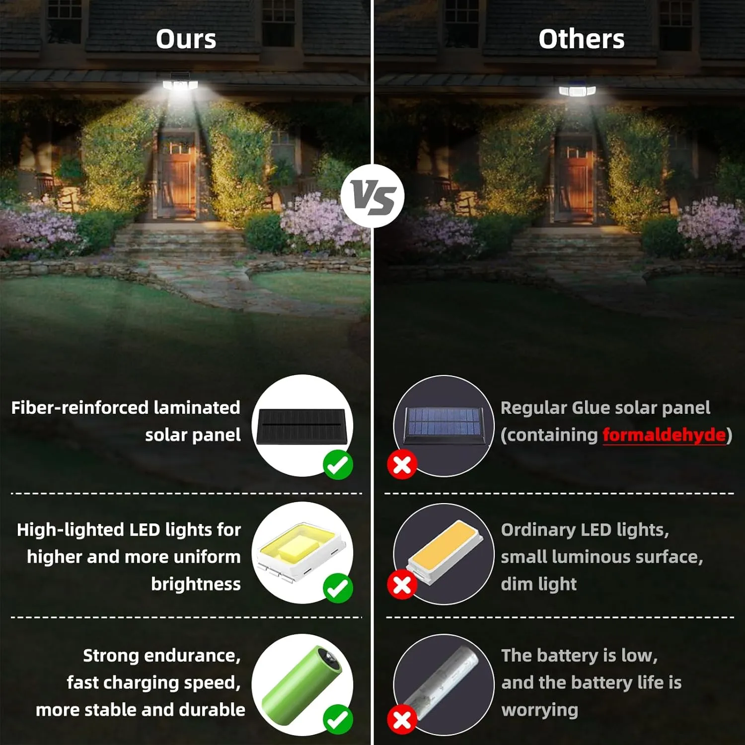 2500LM Solar Lights Outdoor with Motion Sensor,3 Head 270° Wide Angle Street Area Lights,IP65 Waterproof Security Lighting with 3 Modes(Non-Remote,2 Pcs)