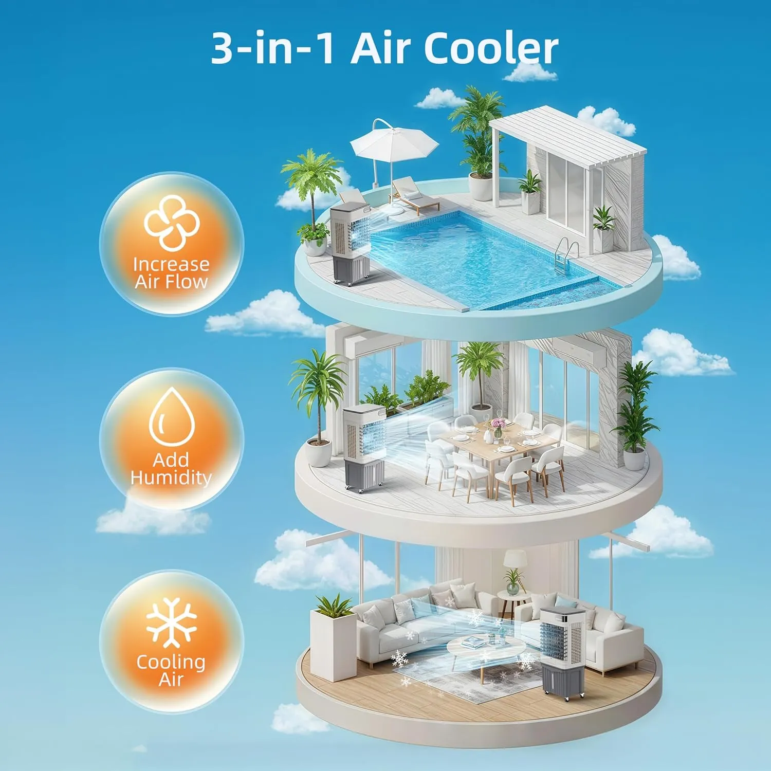 AKIRES 3600CFM Swamp Cooler Air Conditioner,Evaporative Air Cooler with 13.5-Gal Water Tank,4 Ice Packs,Evaporative Cooler for Outdoor Patio Garage Commercial Industrial Use (43IN)