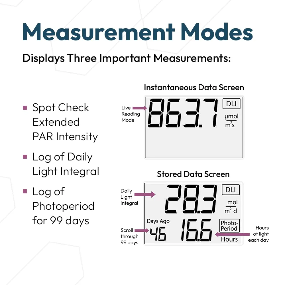 Apogee Instruments DLI-600 ePAR, Daily Light Integral, and Photoperiod Meter - ePAR 400-750 nm Light Measurement Tool for Plants & Agriculture