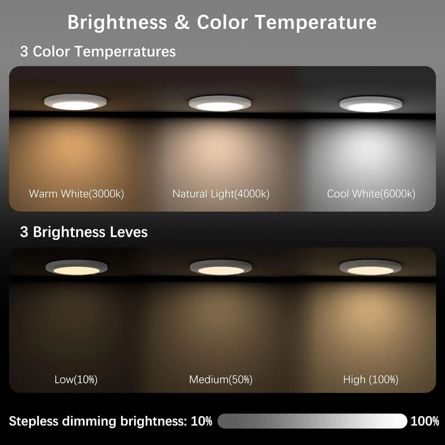 Battery Operated Auto Motion Sensor LED Celling Lights Set of 2, Smart Body Sensor Ceiling-mounted Lamps Fixture with 3 Colors/Brightness, Motion Detection Magnetic Celling Lights for Closet Shower