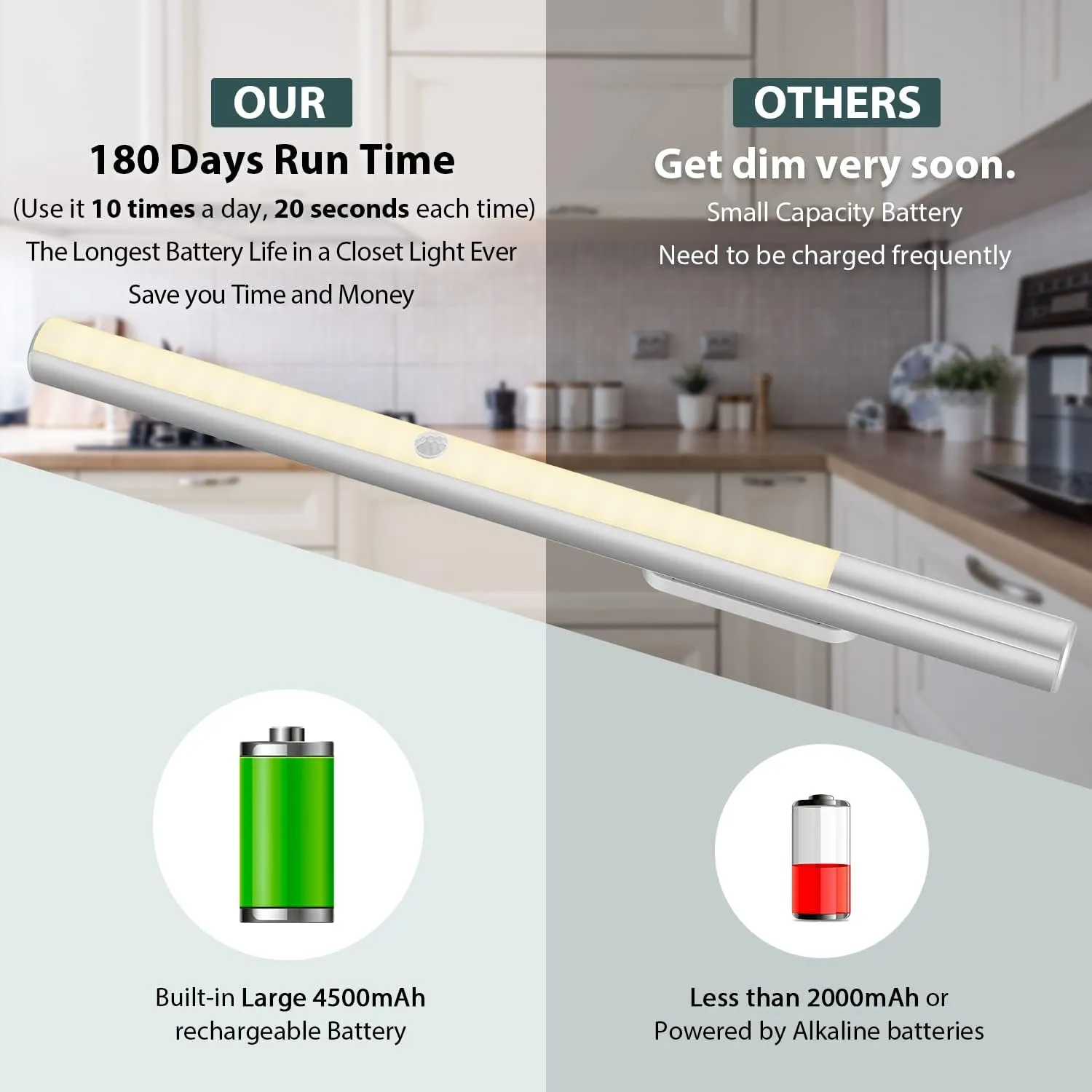 BLS 48 LED Closet Lights, Motion Sensor Light Indoor, 4500mah Build-in Large Rechargeable Battery, Wireless Under Cabinet Lighting for Kitchen/Pantry/Wardrobe/Wall, 4000K Neutral White (2 Pack)