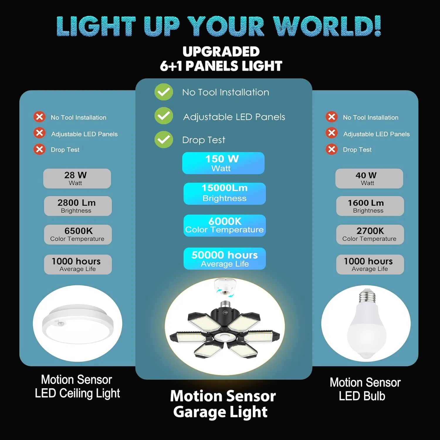 BRAINIAC Motion Sensor Garage Light with 3 Switch Modes, E26/E27 Screw in Garage Lights Ceiling LED Motion Activated for Garage/Shop/Porch-150W 15000LM 6000K