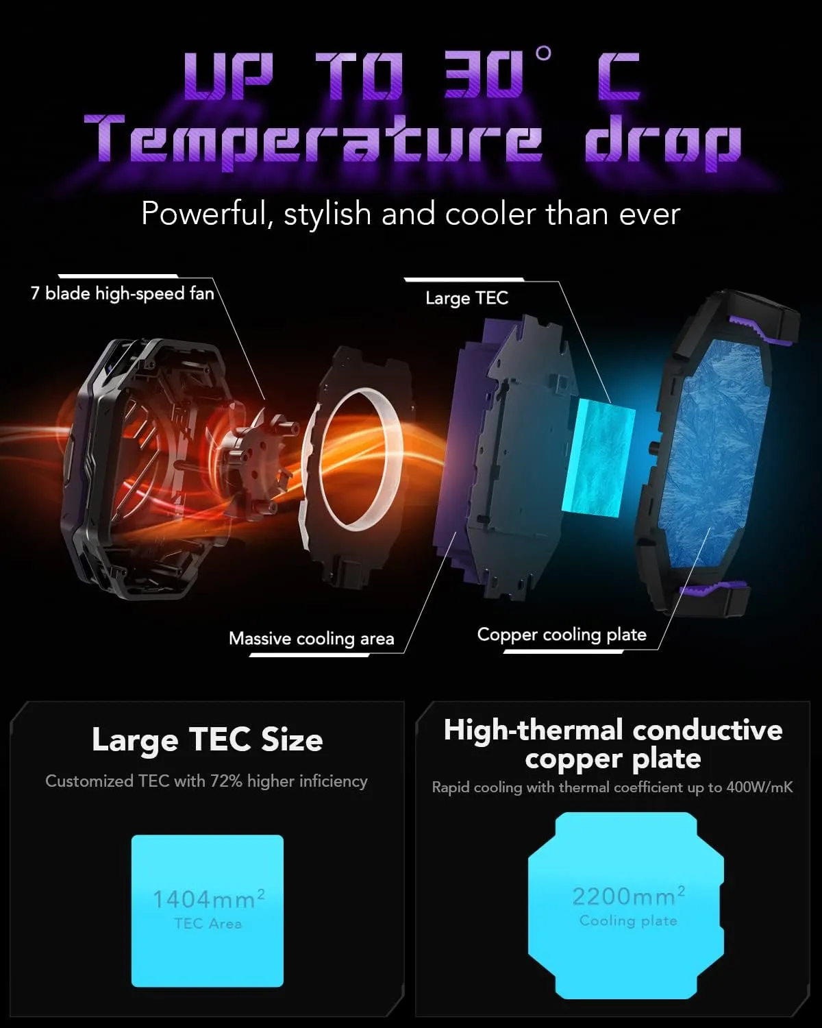 Cell Phone Cooler Black Shark Fun Cooler 3Pro, Cellphone Radiator with Sleep Timer/Fan Speed Settings for 2.63-3.46 inches iOS/Android Semiconductor Heatsink Cooling (Purple)