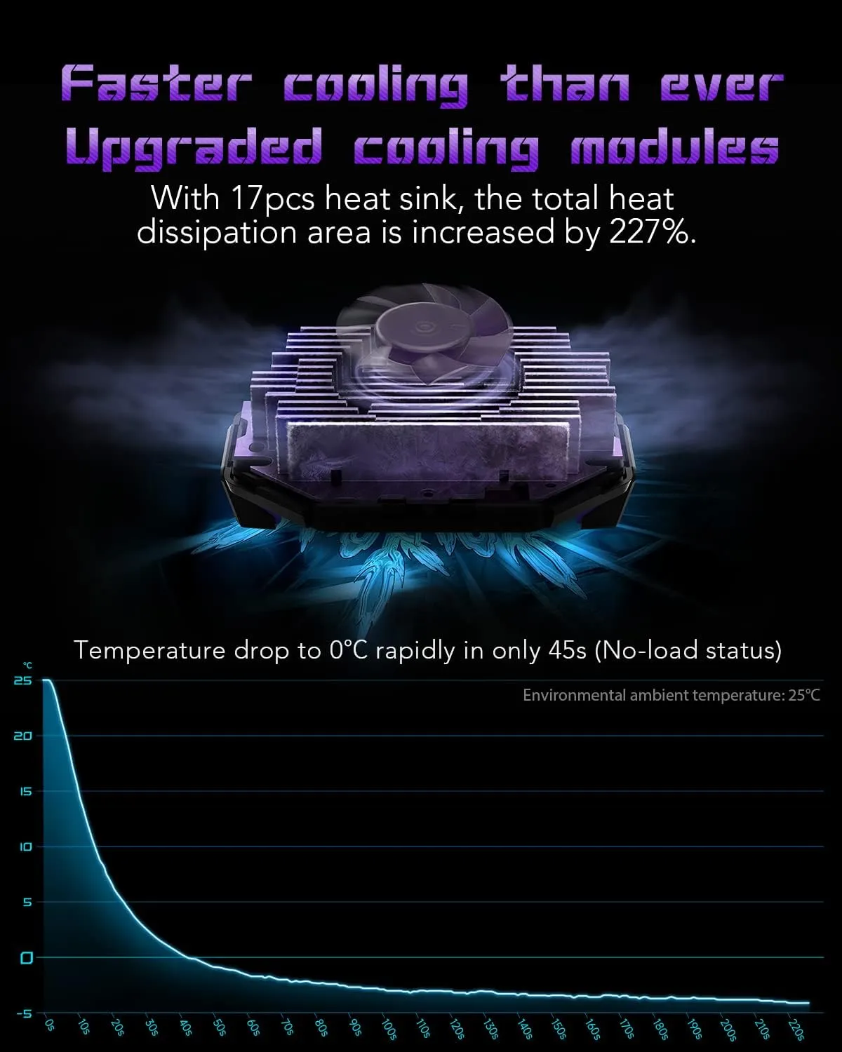 Cell Phone Cooler Black Shark Fun Cooler 3Pro, Cellphone Radiator with Sleep Timer/Fan Speed Settings for 2.63-3.46 inches iOS/Android Semiconductor Heatsink Cooling (Purple)