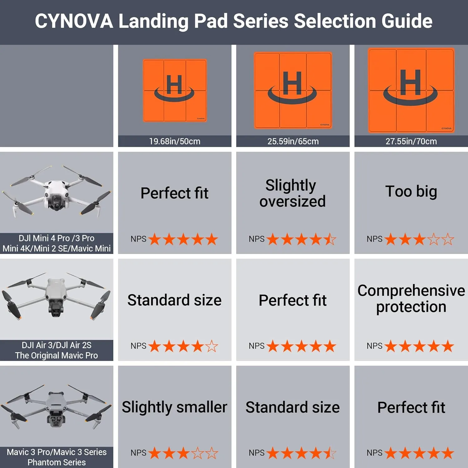 CYNOVA Drone Landing Pad Weighted for DJI AIR 3,Universal Waterproof Portable Landing Mat for DJI Flip/Mini 3 Pro/Air 2s / Drone Mini 2 / Mini 4K / FPV Avata/Accessories(65cm/25inch)