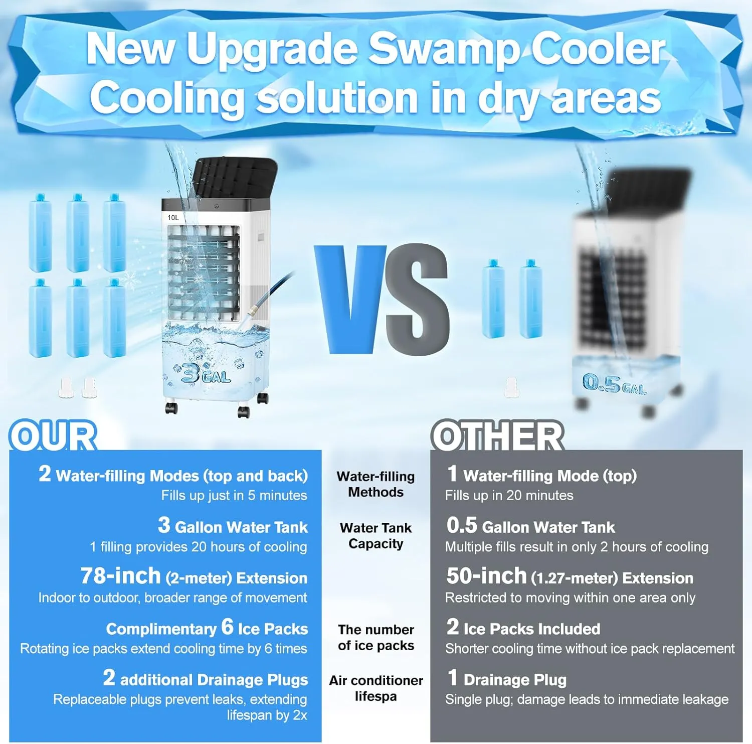 Evaporative Air Cooler, Swamp Cooler with 3 Gal Water Tank, 20H Cooling Time Swamp Cooler Air Conditioner, 80°oscillation,Portable Cooling Fan for Office/Room/Garage/Kitchen/(Include 6 Ice Packs)