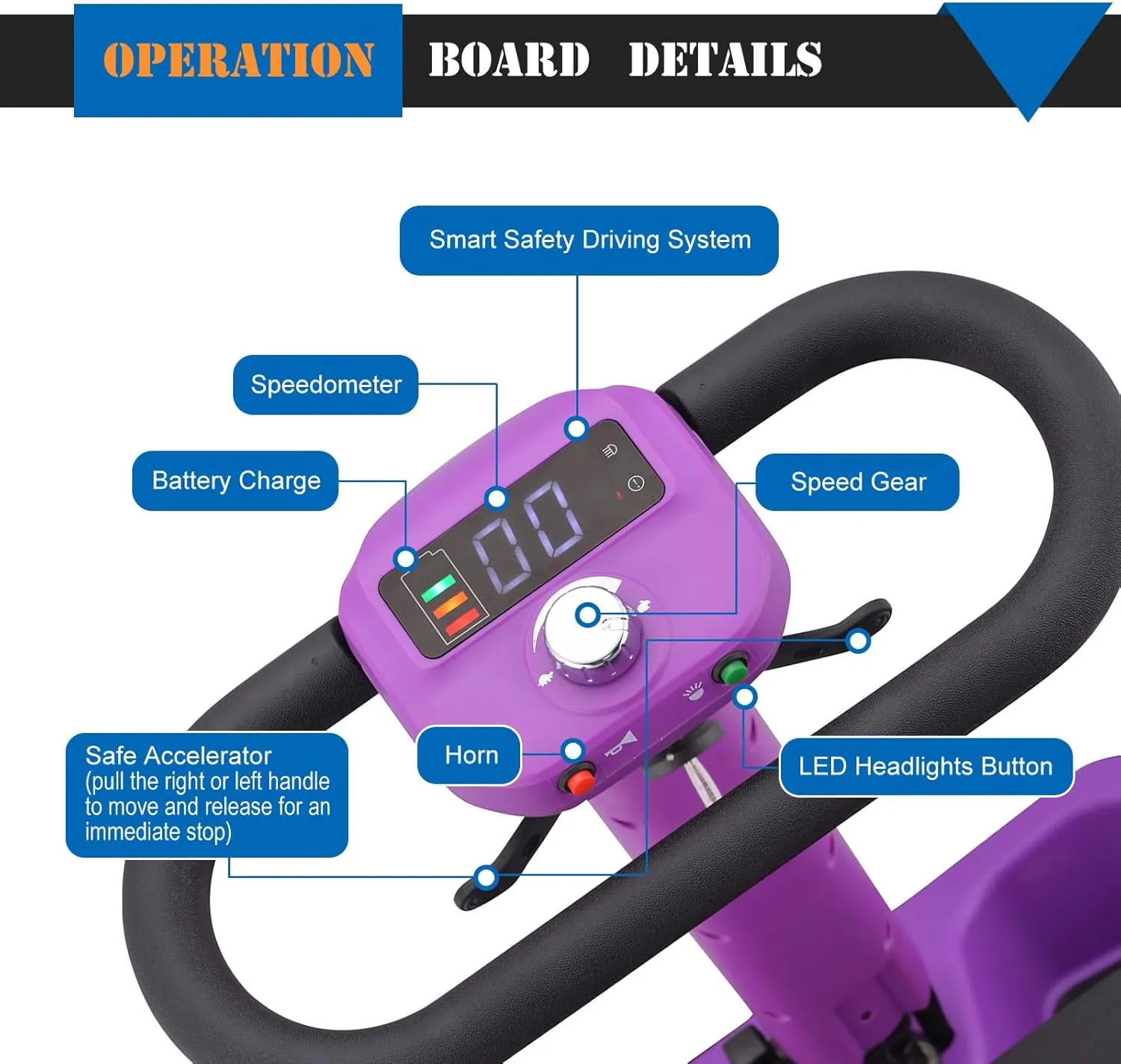 Foldable Mobility Scooter for Adults & Senior, 4 Wheels Powered Device for Travel, Lightweight and Portable, with LED Strip Light, Storage Bag, Charger Included, No Assemble Required (Purple)