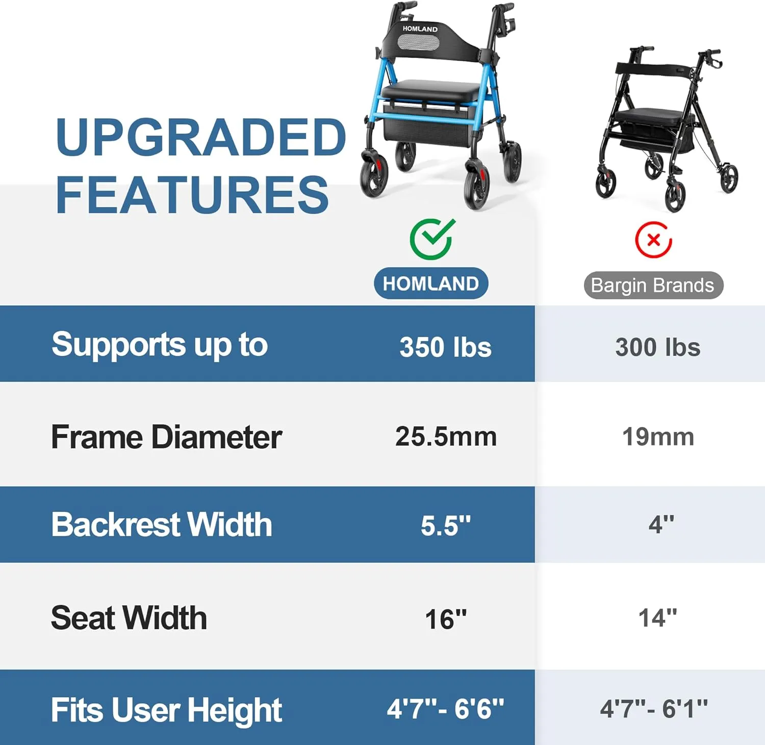 Foldable Rollator Walkers with Seat for Seniors, 8'' Big Wheels, 350 lb. Weight Capacity, Adjustable Handles and Seat Height, Lightweight Rolling Walker, Light Blue