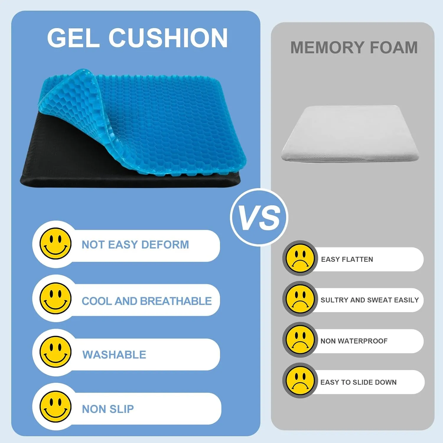 Gel Seat Cushion for Long Sitting, (20 Inch Extra Jumbo Cushions) Egg Sitter Gel Cushion, Soft＆Breathable Pressure Relief Seat Cushion, Gel Pad for Chair
