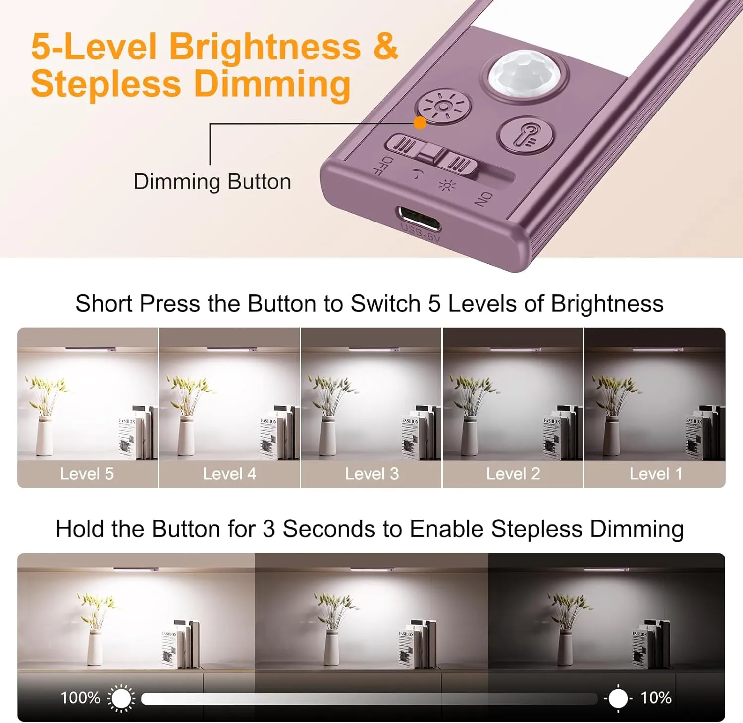 Gritin Under Cabinet Lighting- 84 LED Super Bright,3-Color & 5-Brightness,4 Modes,Motion Sensor, Rechargeable 1800mAh Long Lasting-Easy Installation Magnetic Under Cabinet Closet Lights -2 Pack-Mauve