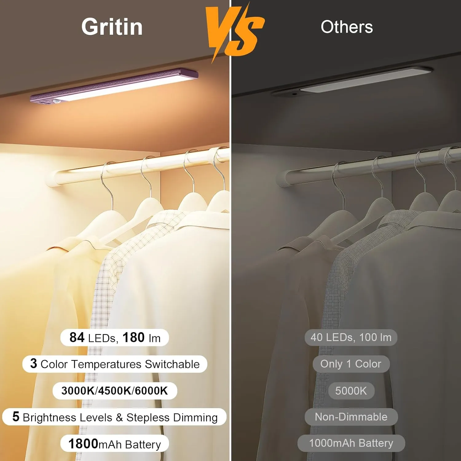 Gritin Under Cabinet Lighting- 84 LED Super Bright,3-Color & 5-Brightness,4 Modes,Motion Sensor, Rechargeable 1800mAh Long Lasting-Easy Installation Magnetic Under Cabinet Closet Lights -2 Pack-Mauve