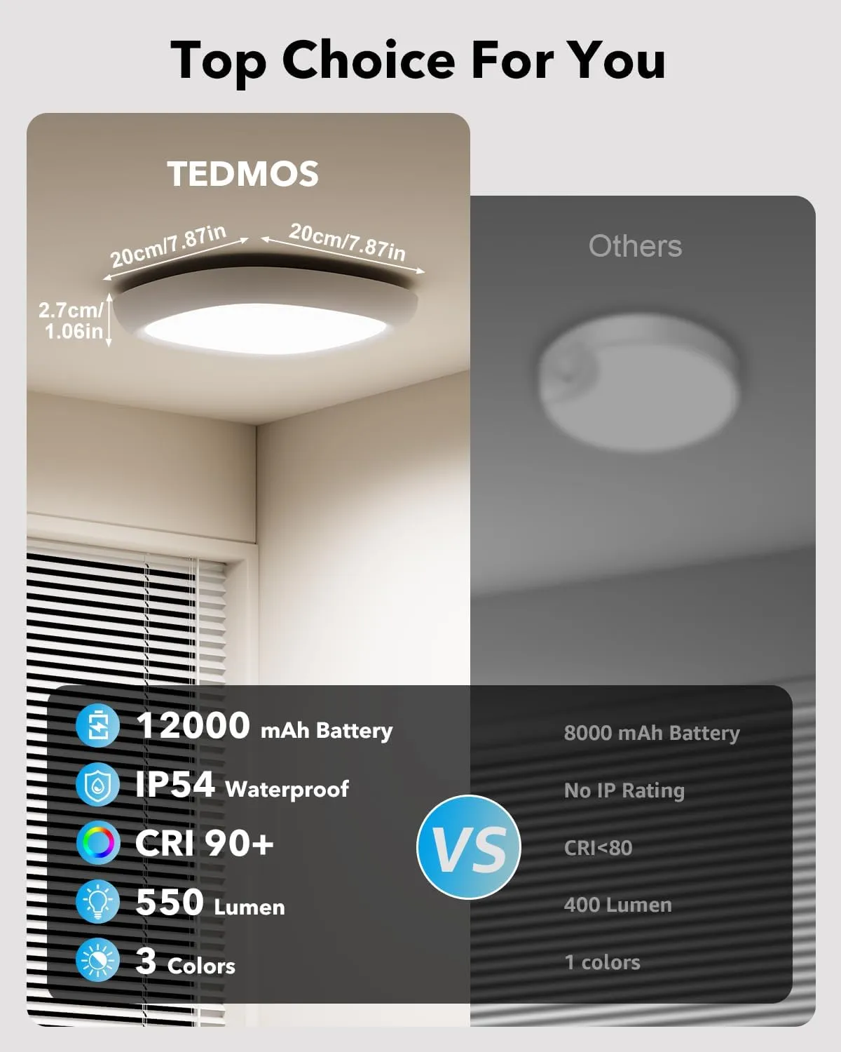 IP54 Waterproof Rechargeable Shower Light Indoor, 12000mAh Motion Sensor Wireless Ceiling Light with Remote No Wiring, Battery Operated Closet Lights Cordless LED Overhead Lighting for Pantry Bathroom