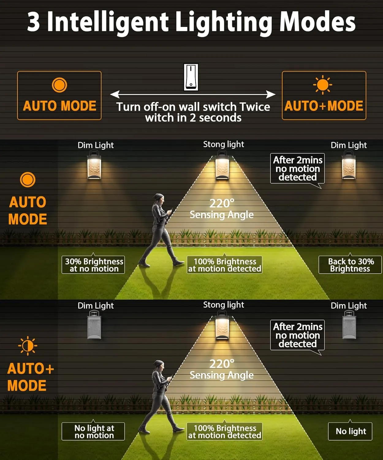 Lamomo Motion Sensor Outdoor Lights, White LED Integrated Modern Porch Lights, 1200 Lumen Dusk to Dawn Outdoor Wall, Waterproof Anti-Rust Exterior Light Fixture, 13W, Modern, Energy Saving