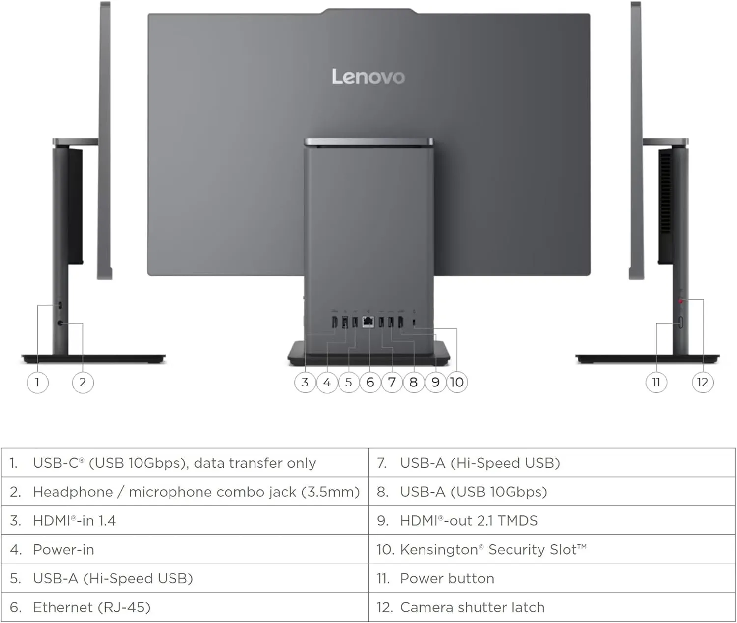 Lenovo ThinkCentre All-in-One Desktop Computer, 24" FHD IPS Display, 5-core Intel U300 Processor, 16GB DDR5, 512GB SSD, Wi-Fi 6, USB-C, HDMI in&Out, Wired KB&Mouse, Windows 11 Pro