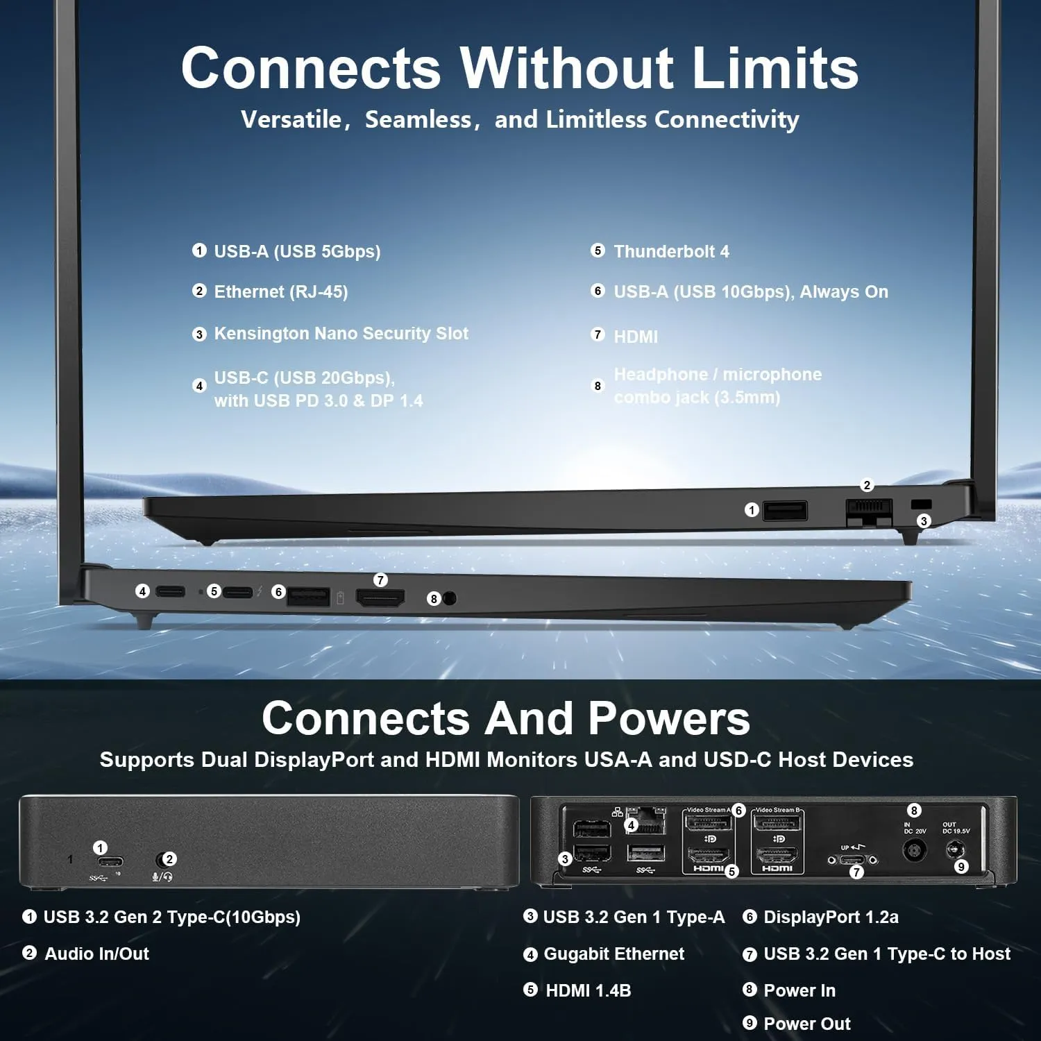 Lenovo ThinkPad E16 AI-Optimized Business Laptop, 16" FHD , Intel Core Ultra 7 155U, 32GB DDR5 RAM, 1TB SSD, Fingerprint, Backlit, HDMI, Wi-Fi 6, Windows 11 Pro, Bundle with Targus Docking Station