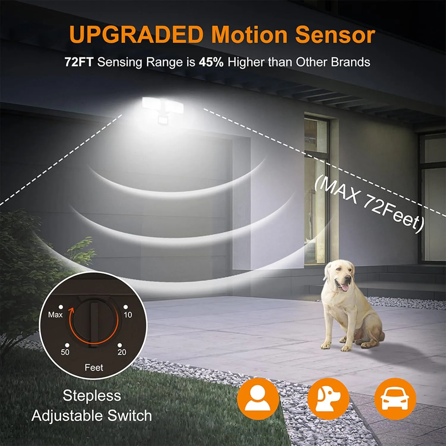 LEPOWER 30W LED Security Lights Motion Sensor Light Outdoor, 3200LM Motion Security Light, 5500K, IP65 Waterproof, 2 Head Motion Detector Flood Light for Garage, Yard, Porch, Brown (NOT Solar Powered)