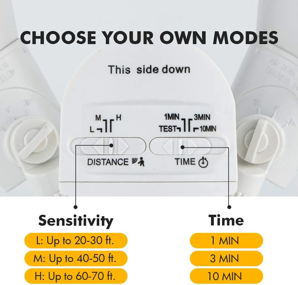 LUTEC 1800LM LED Motion Sensor Light Outdoor, Dual-Head Security Light, 3000K, Waterproof Exterior Flood Light for Patio, Garden, Yard, White (2 Bulbs Included)