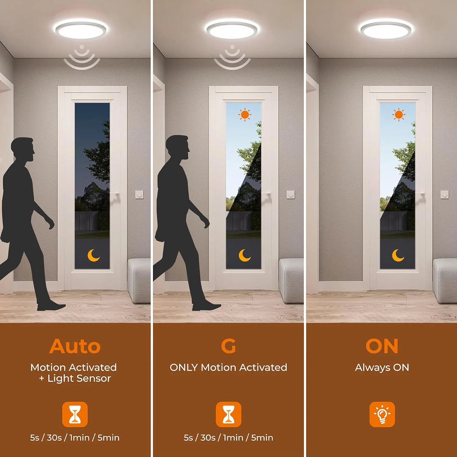 Matane Dimmable Motion Sensor LED Ceiling Light with Remote, 9 Inch Wired Flush Mount 3000K 4000K 5000K, 1800LM Motion Sensor Light Indoor for Closet Hallway Laundry Stairs White