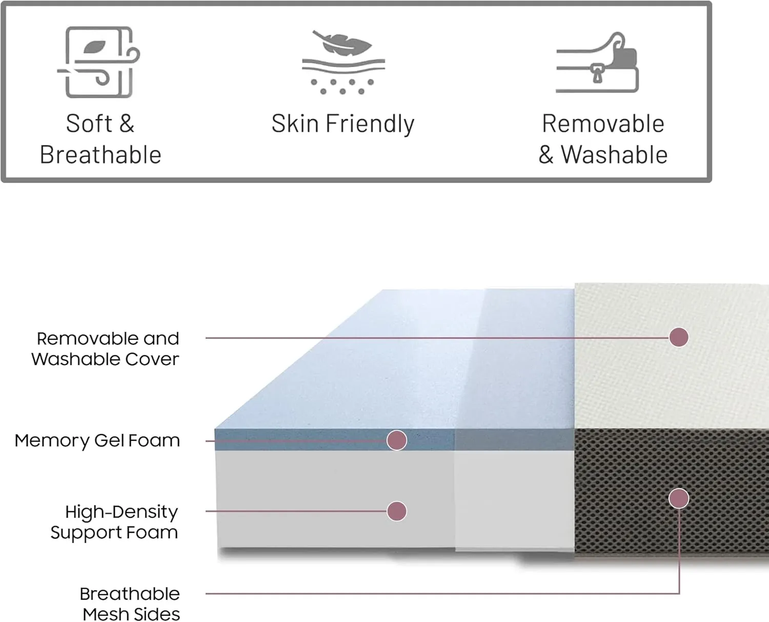 Mayton 3-Inch Portable Tri Folding Gel Memory Foam Mattress Breathable Mesh Sides with Ultra Soft, Removable and Washable Cover, Comfortable Support Cot Pad, Standard Size, 25-Inch, White