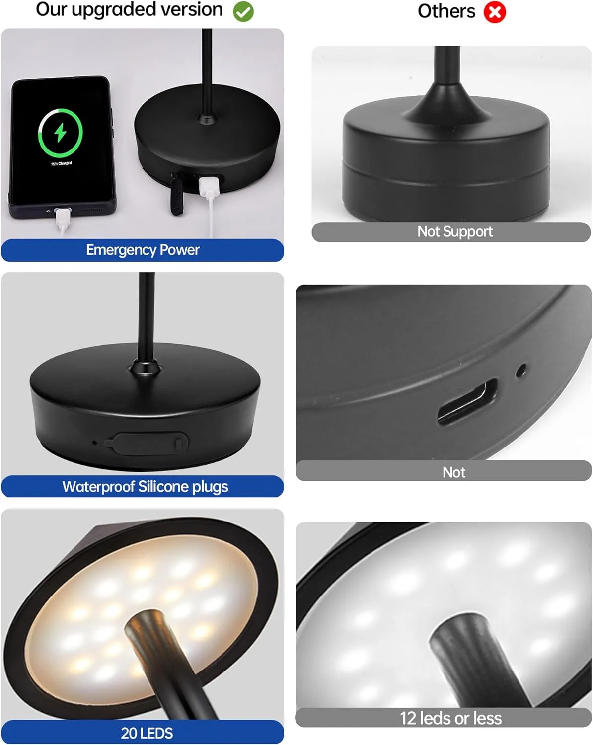 Rechargeable Cordless Table Lamp, 7000mAh Portable Led Table Light 2 Pack, Battery Operated Lamp Waterproof, Outdoor Table Lamp for Dining Restaurant Patio Bedroom Office