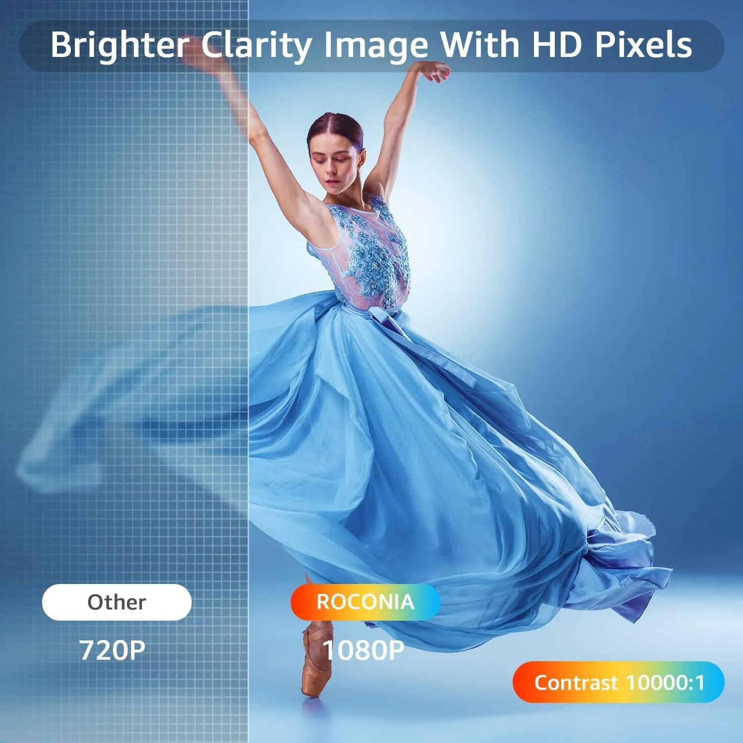 Roconia 5G WiFi Bluetooth Native 1080p Projector, 12000LM Full HD Movie Projector, 300" Display Support 4k Home Theater,Compatible with iOS/Android/XBox/PS4/TV Stick/HDMI/USB (White)