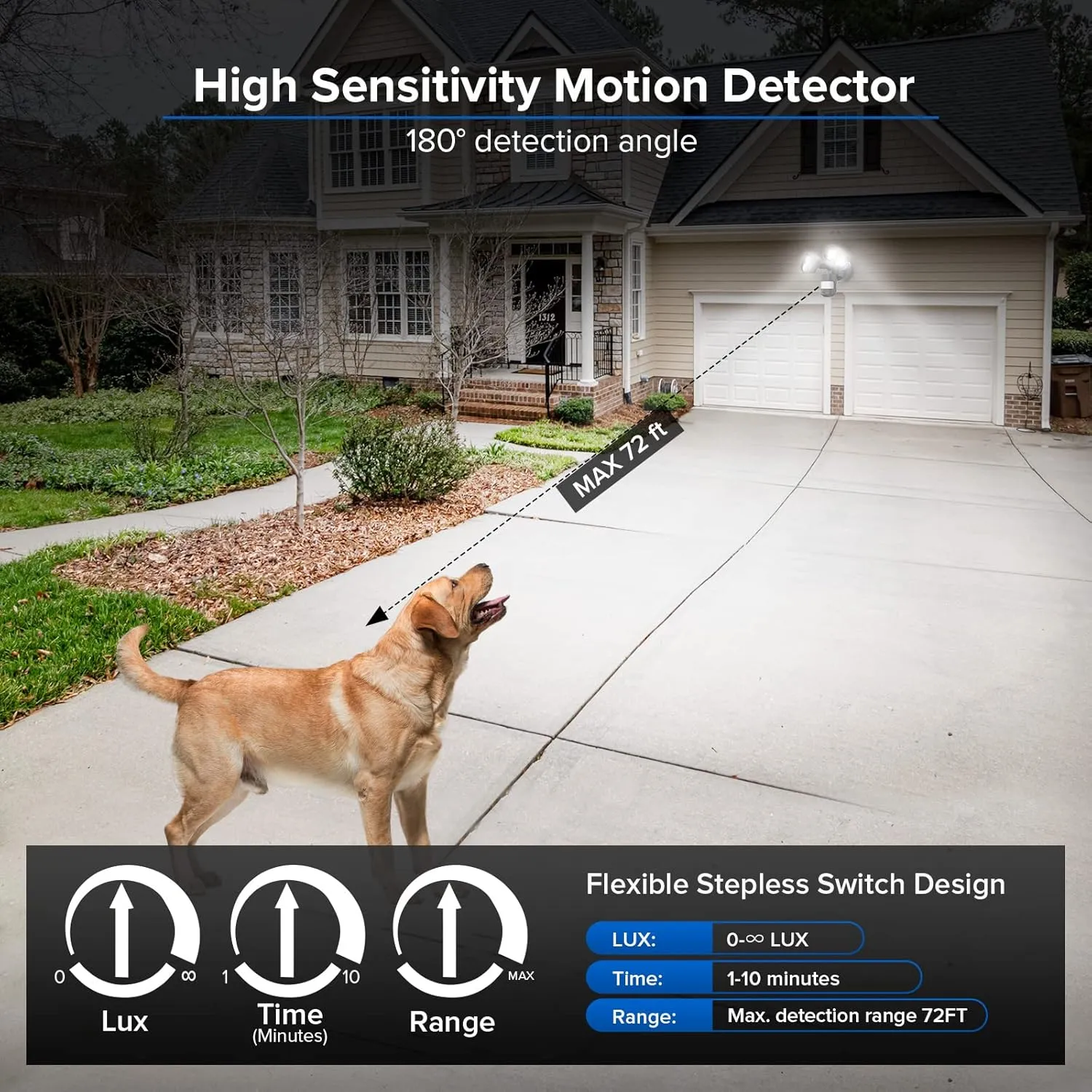 SANSI 28W 3500LM Motion Sensor Outdoor Lights, Outdoor Motion Sensor Light Security Lights Detector with 4 Mode 350W Equiv 5000K, IP65 Waterproof for Soffit, Garage, Yard (Black) Hardwired