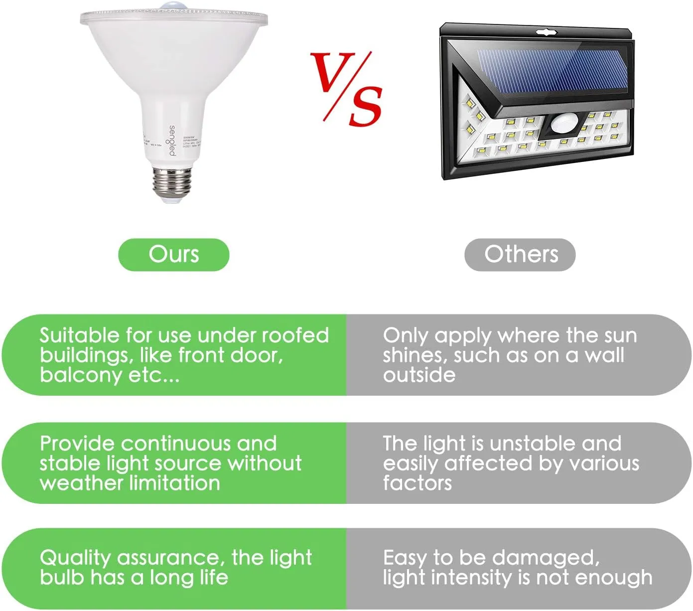 Sengled Motion Sensor Flood Light Bulbs, Dusk to Dawn LED Security Light E26 Base PAR38 Motion Activated 5000K Daylight,1500LM, Waterproof for indoor-outdoor, 2 Pack 4th Gen
