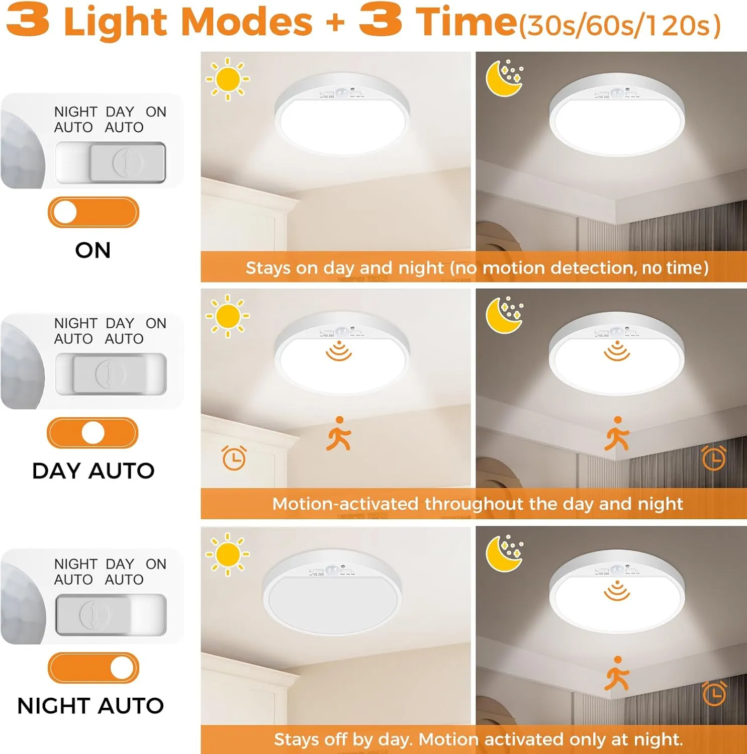 Slochi 2Pack Motion Sensor Ceiling Light Wired, 3000K/4000K/6500K Motion Sensor Light Indoor, 15W 1500LM 7 In Closet Lights Motion Sensored with Timer, Flush Mount Light for Hallway Wall Pantry, White