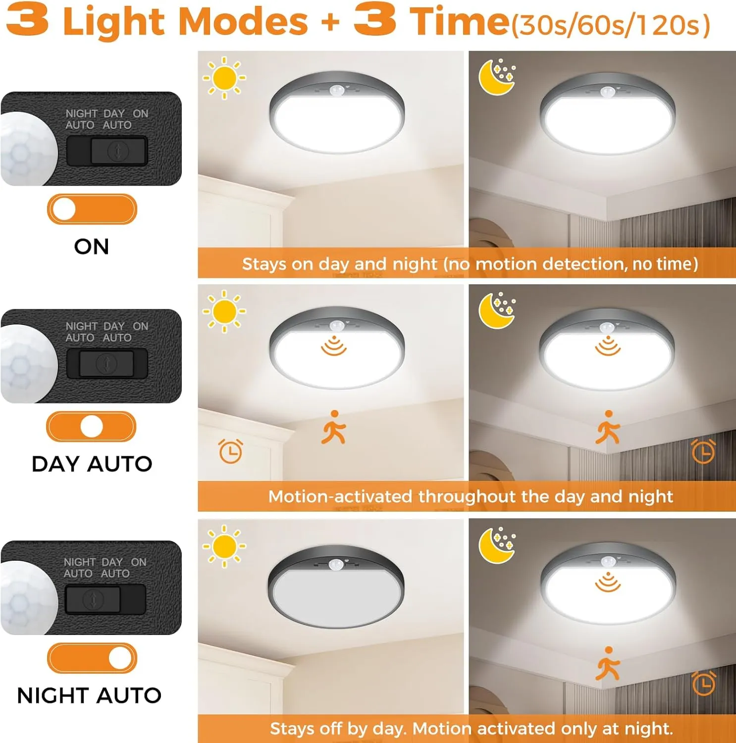 slochi 2Pack Motion Sensor Light Indoor Wired PIR, 3000K/4000K/6500K Closet Lights Motion Sensored, 15W 1500LM 7 in, Timer, Motion Activated Flush Mount Ceiling Light for Hallway Wall Pantry, Black