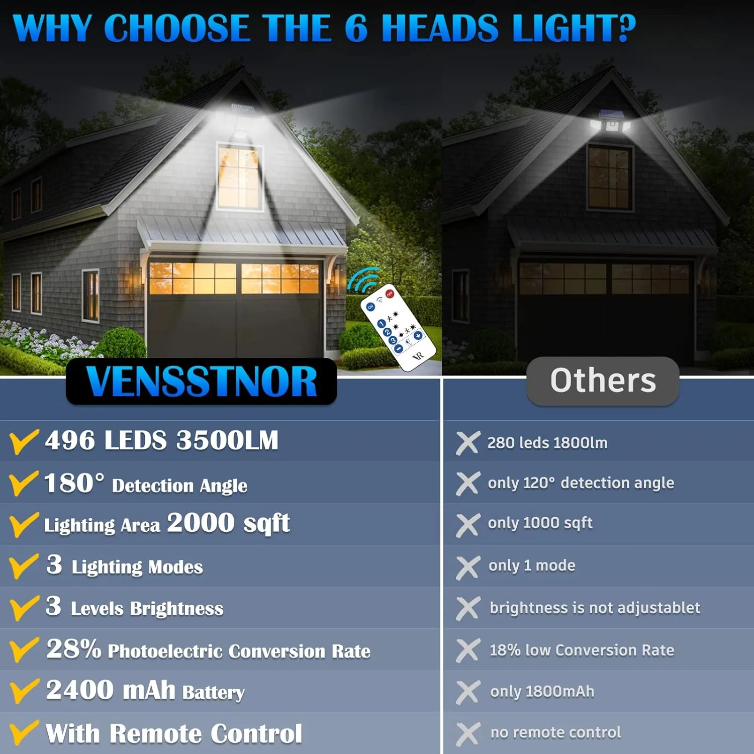 Solar Motion Sensor Flood Lights Outdoor - 496LEDs 3500LM 3 Lighting Modes 3 Levels Brightness, 6 Heads 360° Illumination, IP65 Solar Security Lights,for Porch Yard Patio Garage(2 Packs)