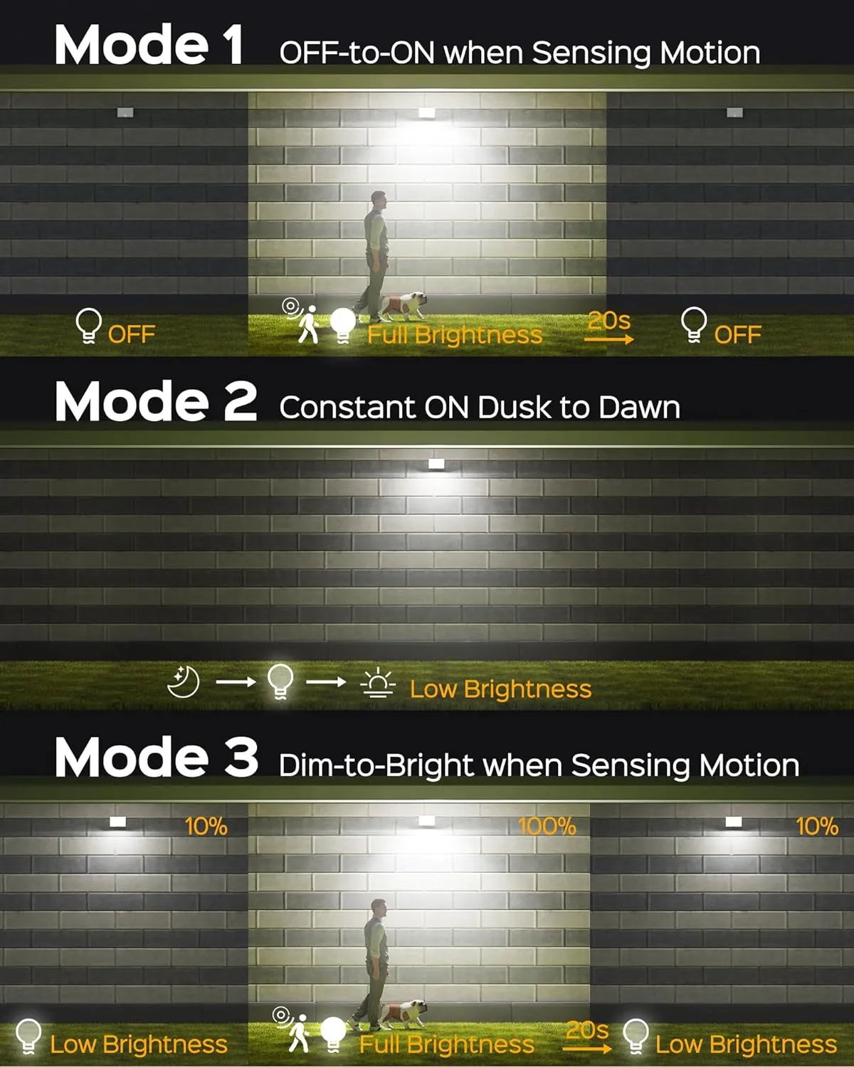 SUPERDANNY Solar Motion Sensor Outdoor Flood Lights with 113 Bright LEDs, Dusk to Dawn Outside Flood Lights with 16ft Cable IP65 Waterproof, Security Light for Garden Barn Porch 1 Pack(Gray)
