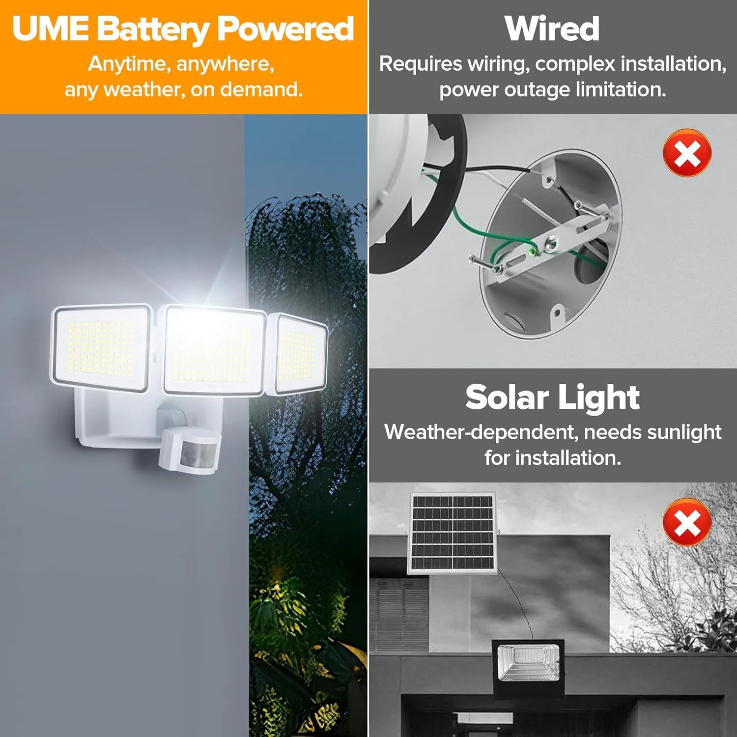 UME Battery Powered Motion Sensor Outdoor Lights 302 LED 1800LM, IP65 Waterproof Battery Operated Flood Lights Outdoor, 3 Heads Security Motion Light with 3 Modes for Garden Patio Yard (White)