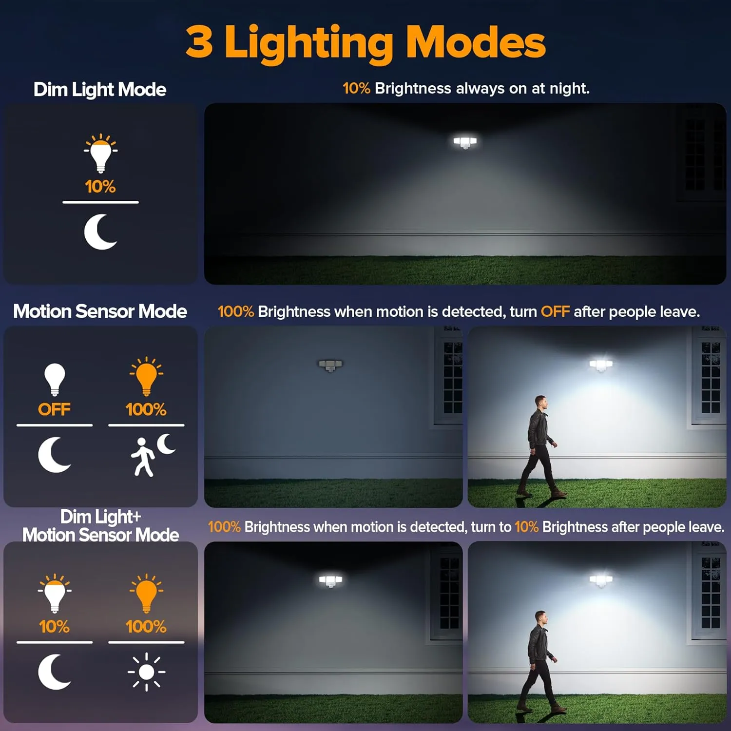 UME Battery Powered Motion Sensor Outdoor Lights 302 LED 1800LM, IP65 Waterproof Battery Operated Flood Lights Outdoor, 3 Heads Security Motion Light with 3 Modes for Garden Patio Yard (White)