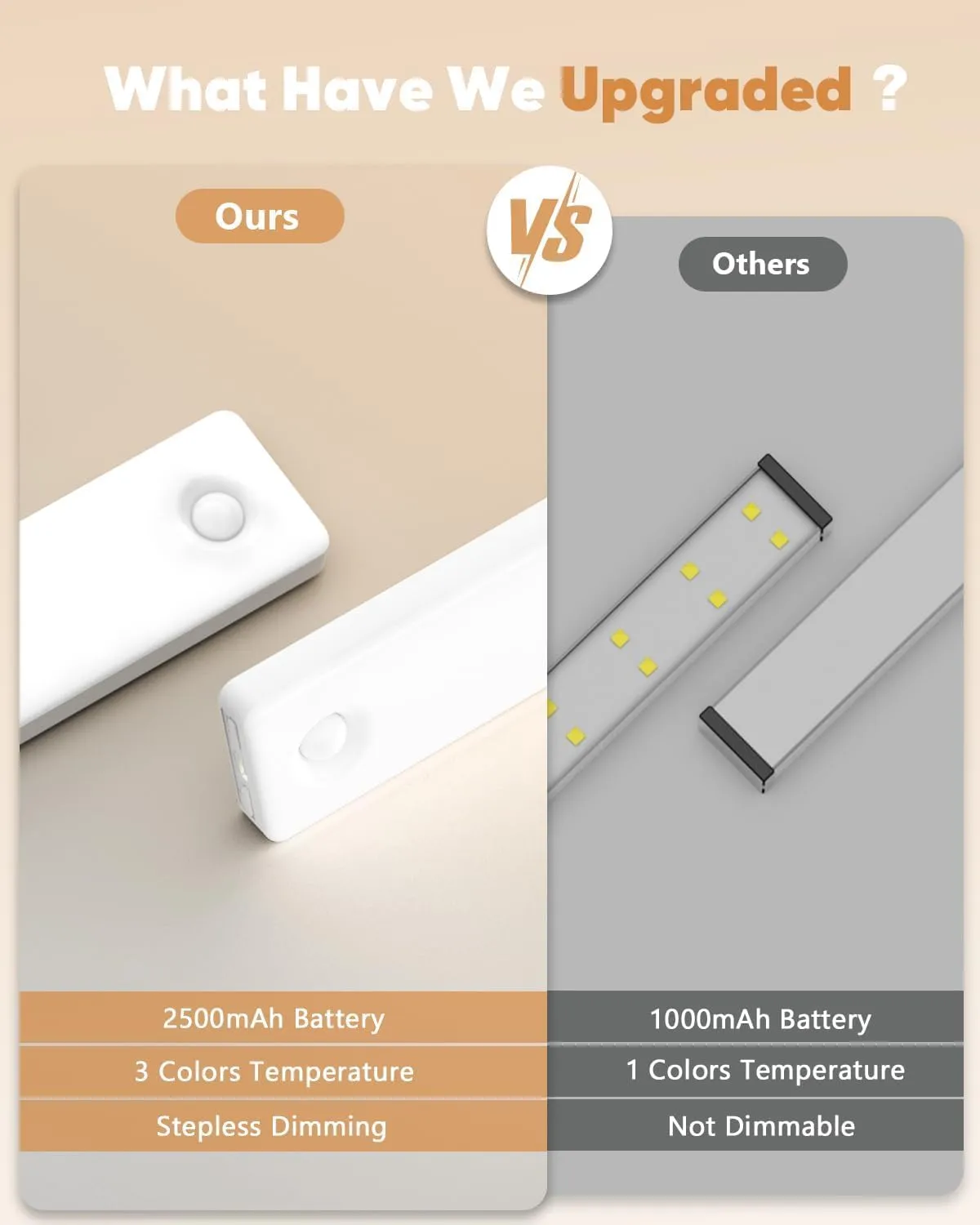 Under Cabinet Lighting, 3 Color Temperatures Motion Sensor Light Indoor, USB Rechargeable Battery Operated Closet Lights, Wireless Dimmable LED Cabinet Lights, Under Counter Light for Kitchen (2 Pack)