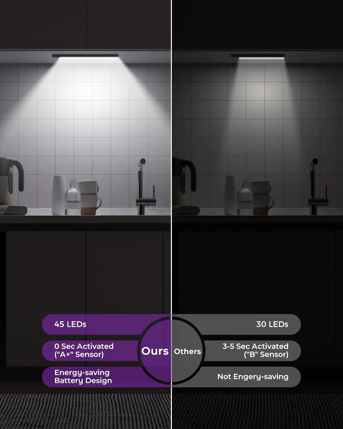 Under Cabinet Lights Motion Sensor LED Closet Lights Battery Operated Wireless (White, 2Pack)