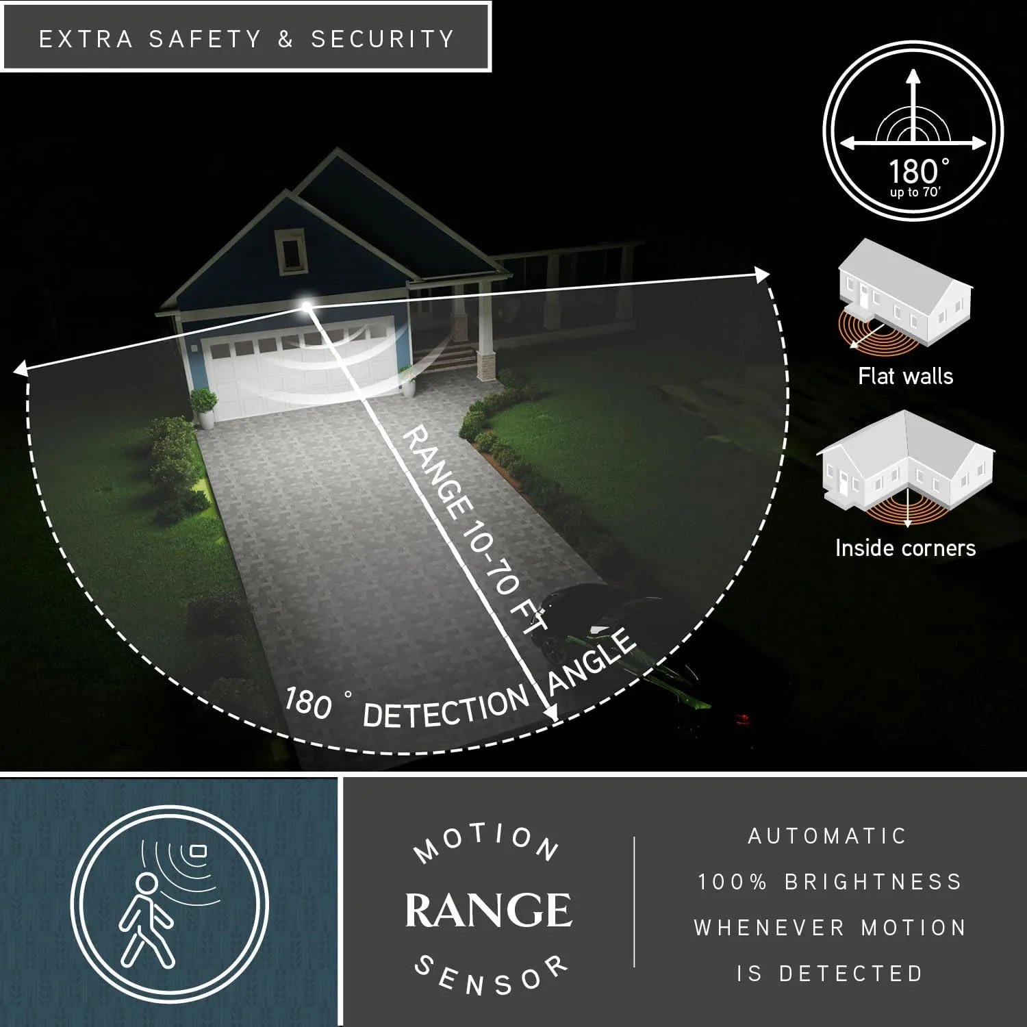 VAXCEL Theta 2 Light LED Outdoor Motion Sensor Adjustable Security Flood Light White