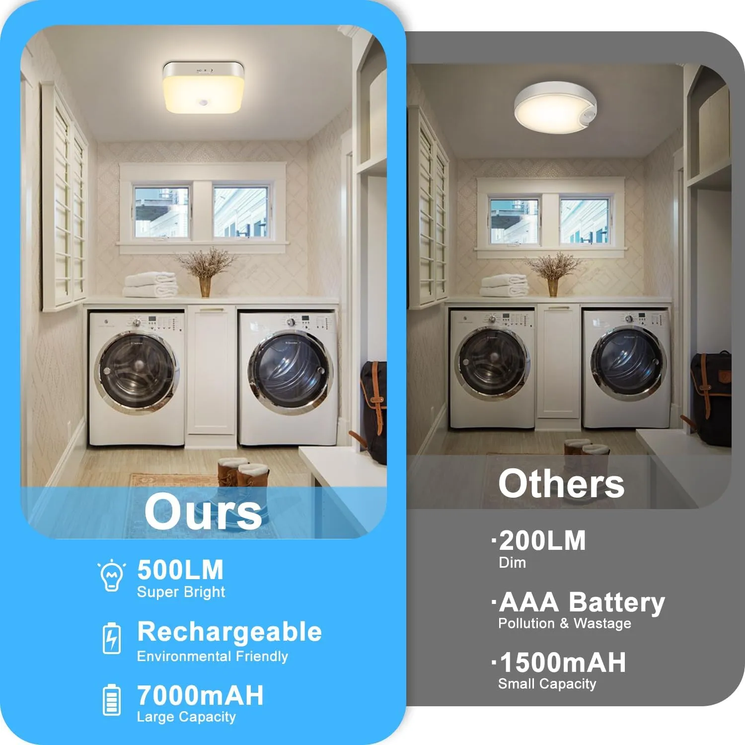 Wireless Motion Sensor Light - 500LM Battery Operated Closet & Shower Light, 3000K Warm, Indoor/Outdoor for Closet, Shower, Porch, Hallway, Garage